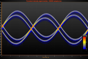 LightningChart® .NET预览：