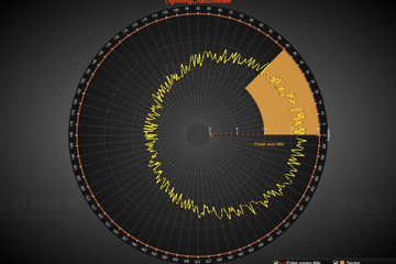 LightningChart® .NET预览：