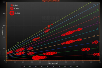 LightningChart® .NET预览：
