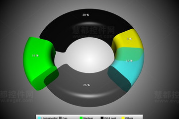 LightningChart® .NET预览：