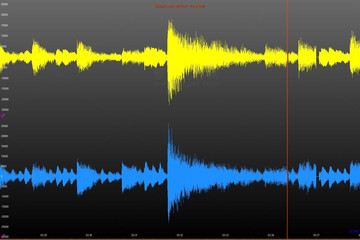 LightningChart® .NET预览：