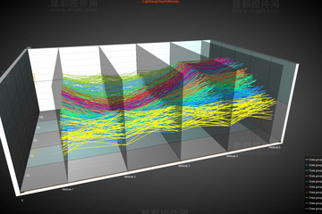 LightningChart® .NET预览：