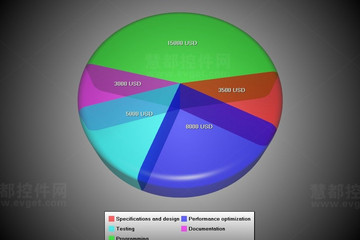 LightningChart® .NET预览：