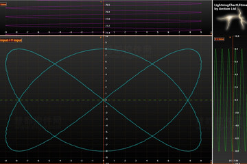 LightningChart? .NET預(yù)覽：