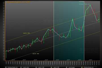 LightningChart® .NET预览：