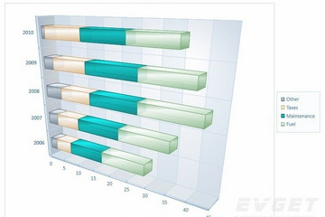 BCGControlBar Pro for MFC預覽：