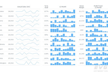 AnyChart预览：sparklines