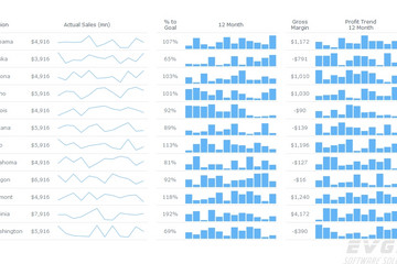 AnyChart預(yù)覽：sparklines