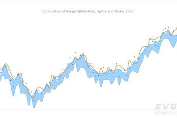 AnyChart預(yù)覽：Combined Charts