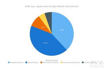 AnyChart預(yù)覽：Pie Charts