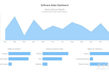 AnyChart预览：Dashboards