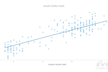 AnyChart预览： Scatter Charts