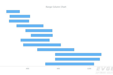 AnyChart预览：Range Column Chart