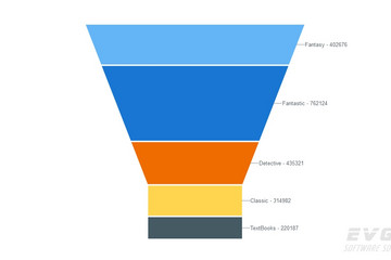 AnyChart预览：Accumulation Charts