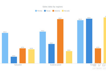 AnyChart预览：Multi-Series Column Chart