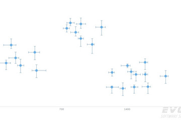 AnyChart預(yù)覽：Error Charts