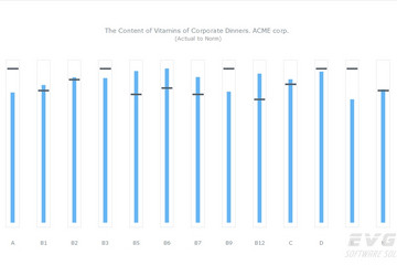 AnyChart預(yù)覽：Bullet Charts