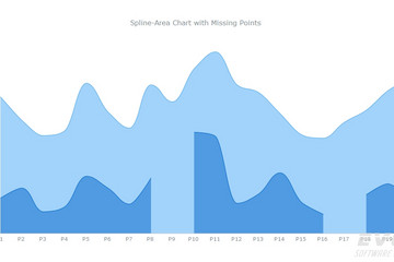 AnyChart預(yù)覽：Spline-Area Charts with Missing Point