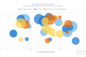 AnyChart預(yù)覽：Multi-Series Bubble Chart