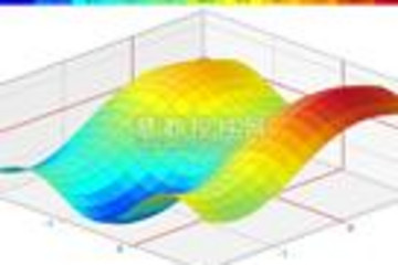 .netCHARTING预览：