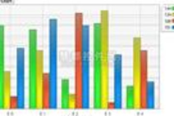 .netCHARTING预览：.netCHARTING