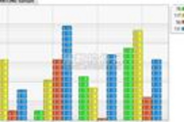 .netCHARTING预览：.netCHARTING图表控件