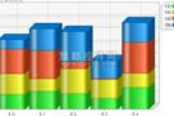 .netCHARTING預(yù)覽：.netCHARTING圖表控件