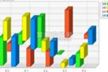 .netCHARTING预览：.netCHARTING图表控件