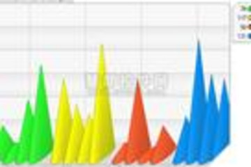 .netCHARTING预览：.netCHARTING图表控件