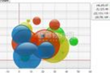 .netCHARTING预览：