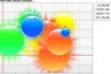 .netCHARTING预览：.netCHARTING图表控件