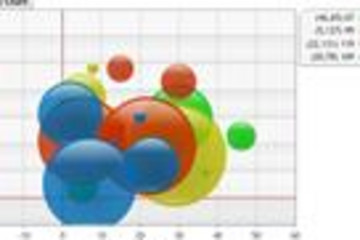 .netCHARTING预览：.netCHARTING图表控件
