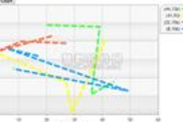.netCHARTING预览：