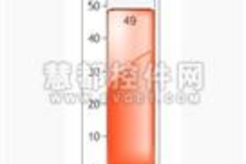 .netCHARTING预览：