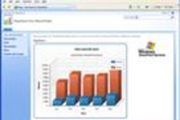 AnyChart for SharePoint预览：