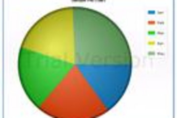 AnyChart for SharePoint预览：