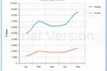 AnyChart for SharePoint预览：