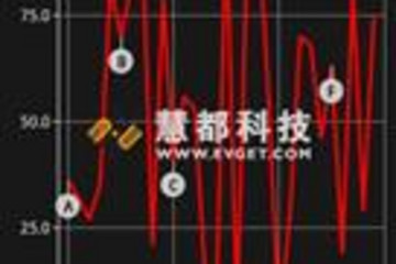 aiCharts for Android预览：