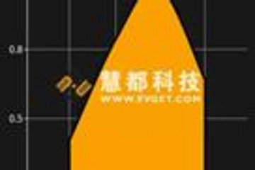 aiCharts for Android预览：