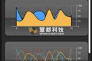 aiCharts for Android预览：