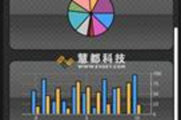aiCharts for Android预览：