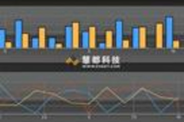 aiCharts for Android预览：