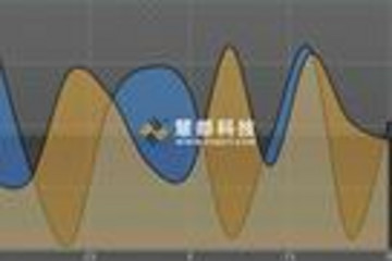 aiCharts for Android预览：