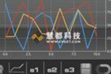aiCharts for Android预览：