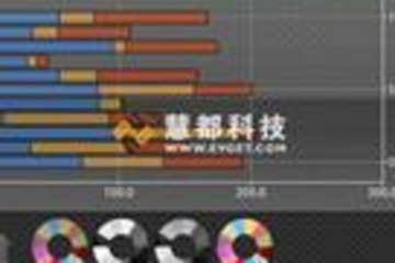 aiCharts for Android预览：