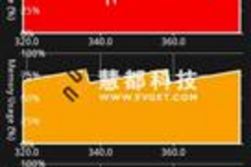 aiCharts for Android预览：