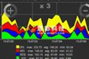 aiCharts for Android预览：