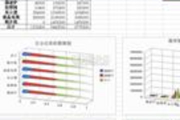 Spread for WinForms预览：图表