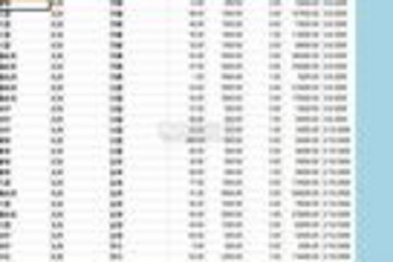 Spread for WinForms预览：多表头 