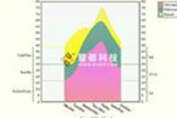 MasterChart预览：